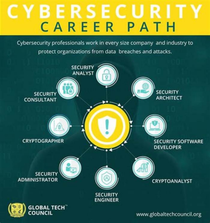 Building a Career in Cybersecurity Tech Gear Used by Ethical Hackers