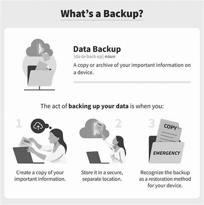 Data Backup Strategies Safeguarding Your Photos Videos and Important Files