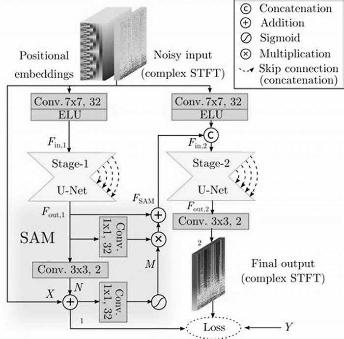 Digitizing Historical Recordings: Utilizing High-Fidelity Audio Capture Devices and Archiving Software