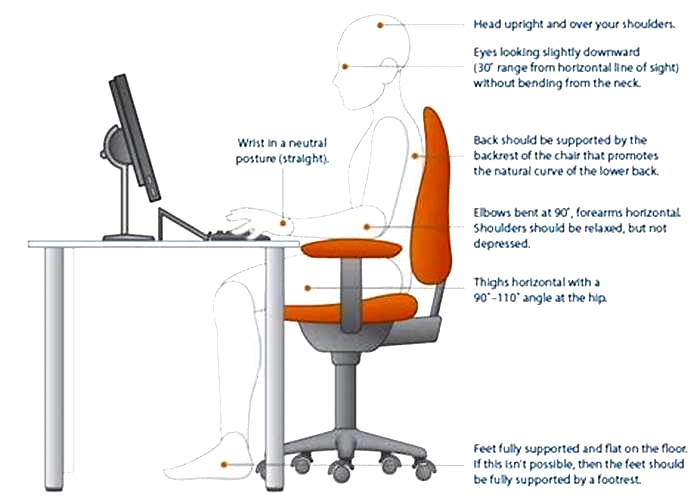 Guide to Preventing RSI and Ergonomic Tips for Computer Users