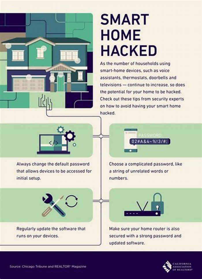 Guide to Securing Your Smart Home Devices from Cyber Threats