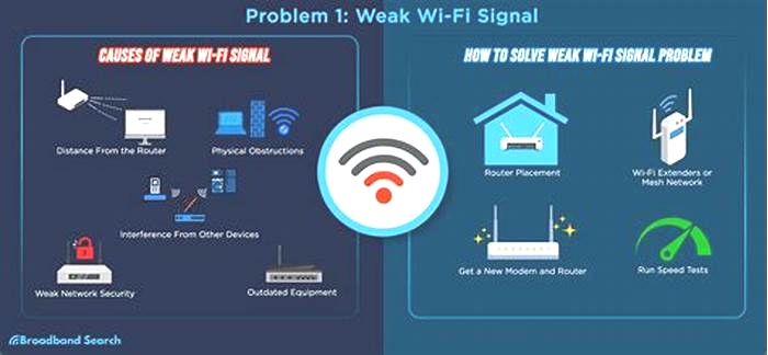 Guide to Troubleshooting Common Wi-Fi Interference Issues in Home Networks, Improving Network Stability