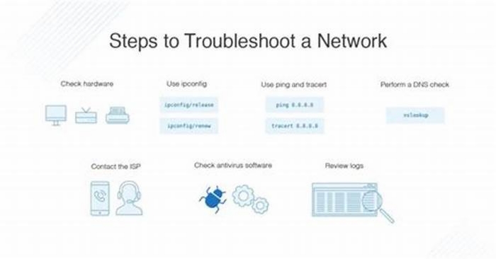 Guide to Troubleshooting Network Connectivity Issues