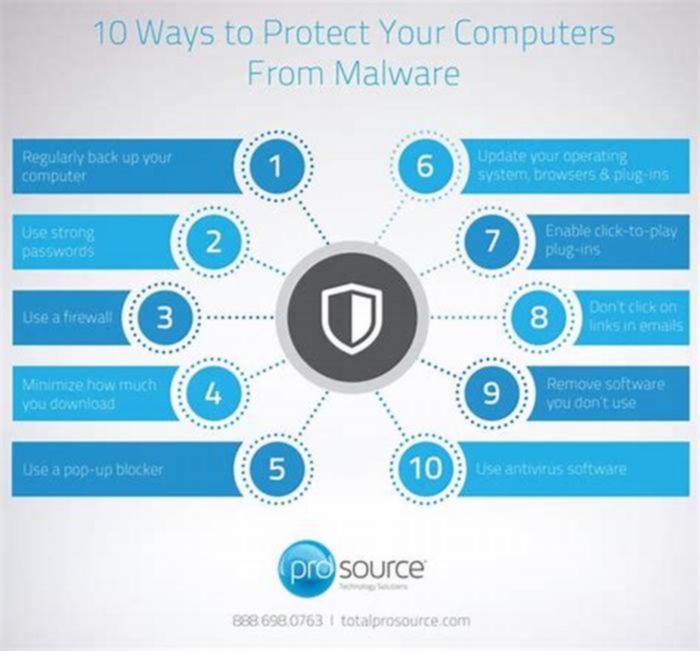 How to Protect Your Computer from Malware and Viruses