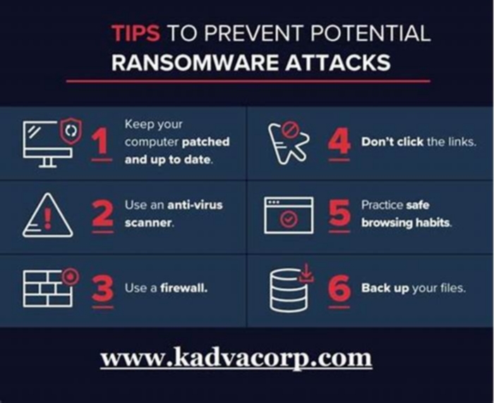 How to Protect Your Computer from Ransomware and Cyber Attacks Effectively, Safeguarding Your Data and Privacy