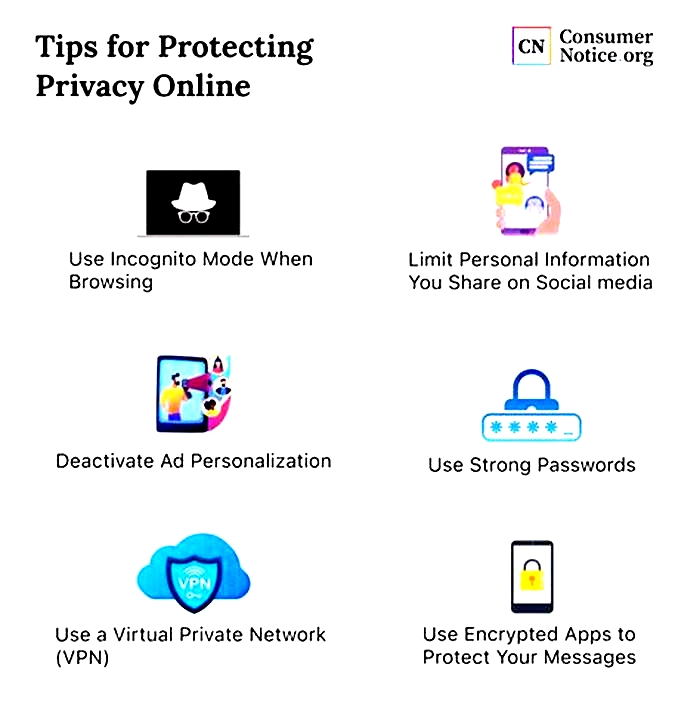 How to Protect Your Privacy Online with VPNs and Privacy Protection Tools, Safeguarding Your Online Identity