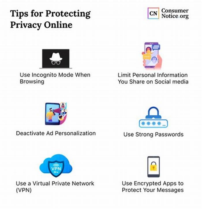 How to Protect Your Privacy While Browsing the Internet width width