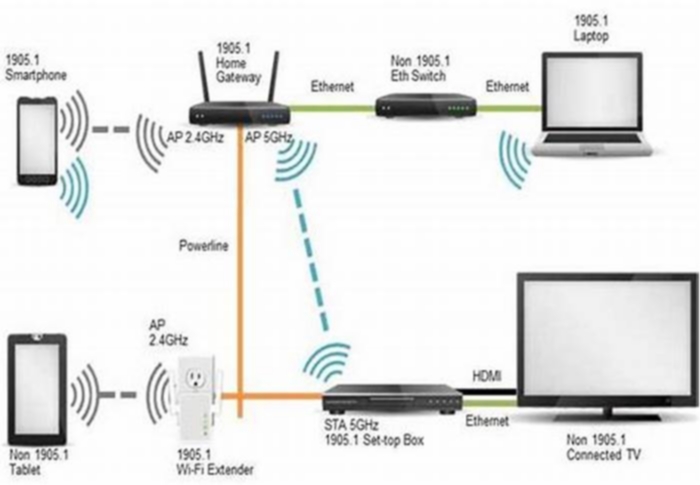 How to Troubleshoot Wi Fi Range Extender Connection Problems Quickly to Extend Your Network Coverage Seamlessly