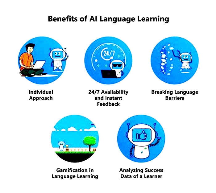 Learning a New Language with Immersive Language Learning Apps: Utilizing Conversational AI and Voice Recognition