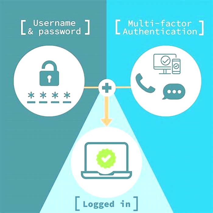 Password Management Strategies for Businesses: Utilizing Secure Password Vaults and Multi-Factor Authentication