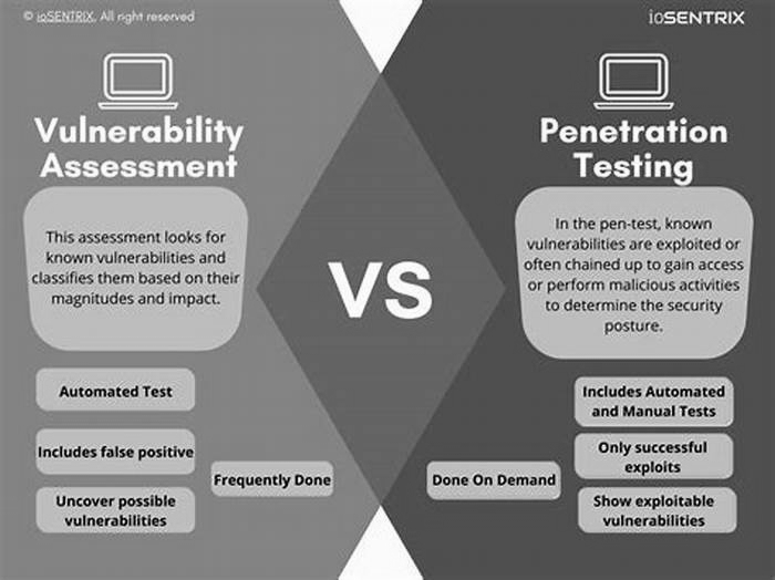 Penetration Testing Your Network Security Identifying Vulnerabilities Before Hackers Do