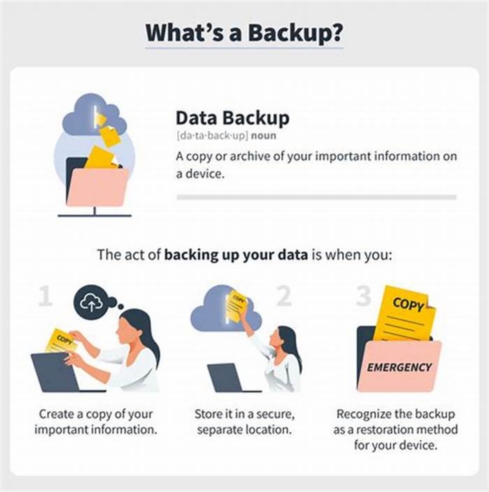 Prevent Data Loss Backup Strategies for Your Photos Videos and Important Files width