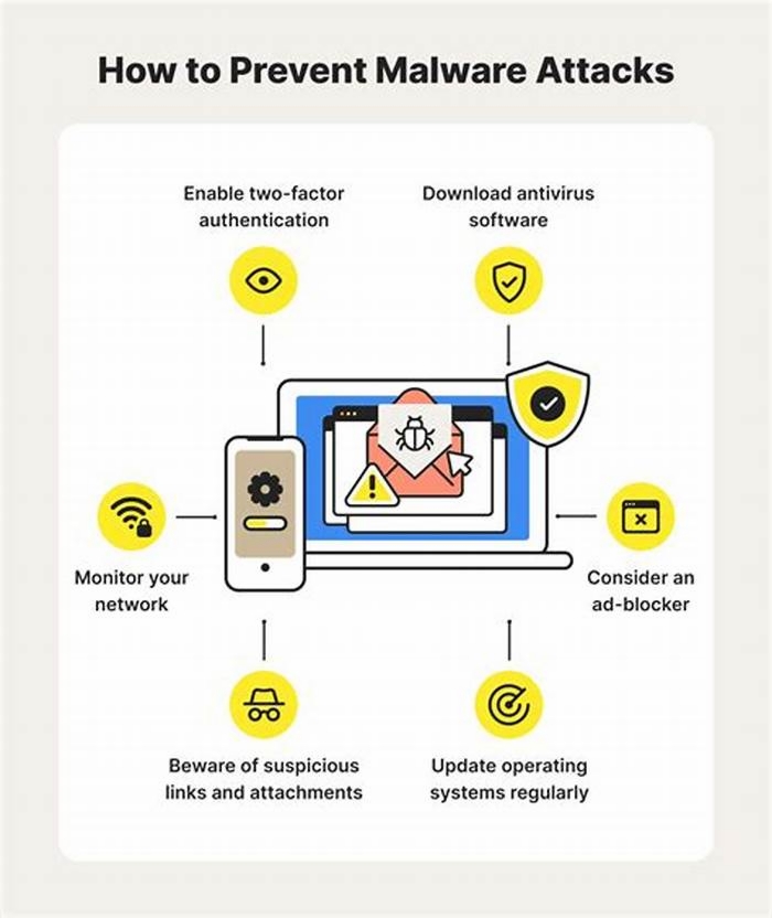 Protecting Your Devices from Malware Antivirus Software and Safe Browsing Practices