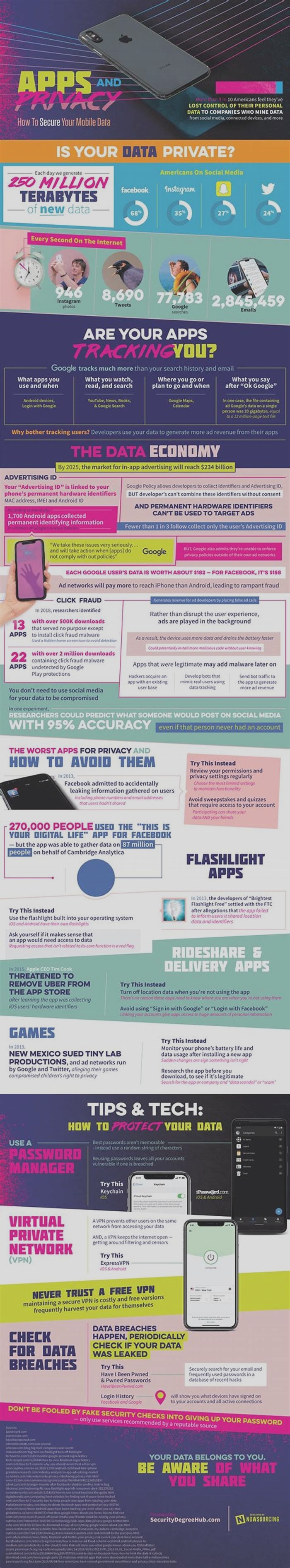 Protecting Your Privacy Tips for Secure Mobile Browsing and App Usage width