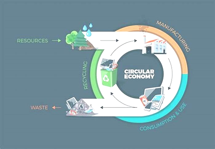 Repairing vs Replacing Extending the Life of Your Tech Gear and Reducing Environmental Impact