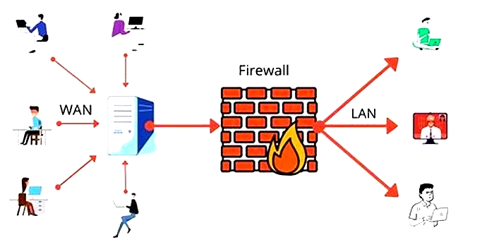 Securing Your Smart Home Network: Implementing Firewalls, Encryption, and Guest Access Controls