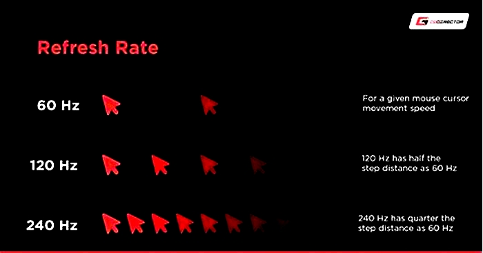 The Benefits of a Gaming Monitor Refresh Rates Response Times and More