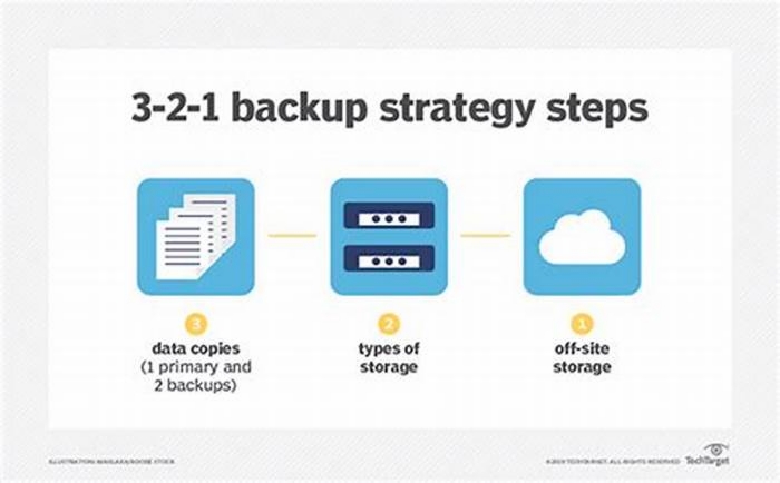 The Complete Tutorial on Data Backup Strategies for Tech Enthusiasts