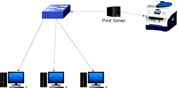 The Complete Tutorial on Troubleshooting Network Printer Connectivity Issues for Office Environments and Home Users Alike