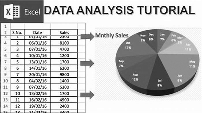 The Complete Tutorial on Using Microsoft Excel for Data Analysis width