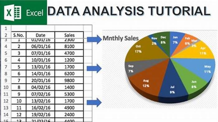 The Complete Tutorial on Using Microsoft Excel for Data Analysis