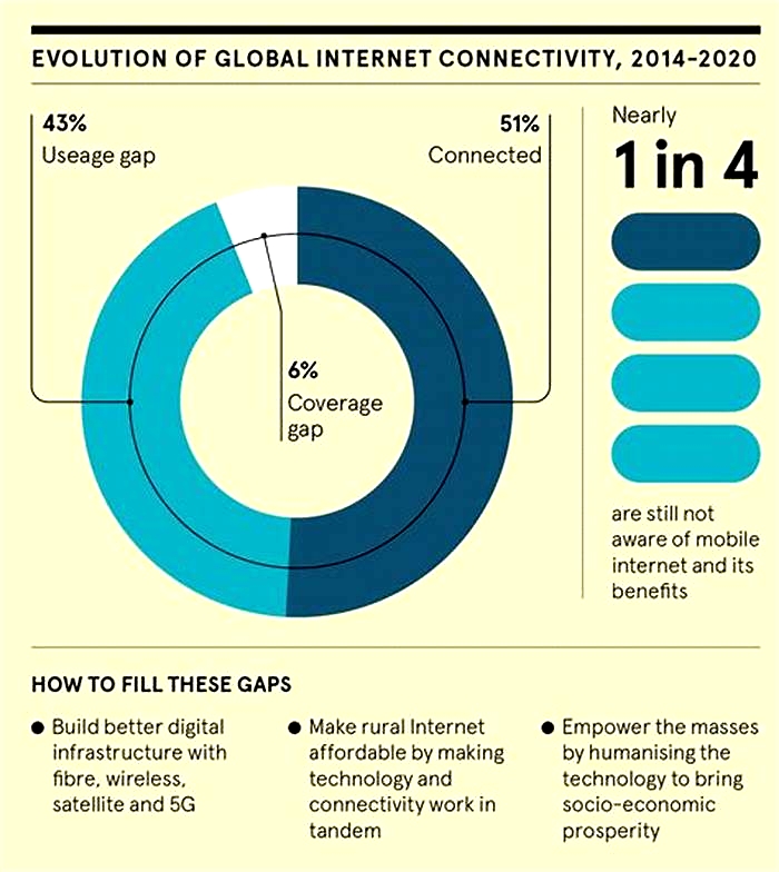 The Digital Divide Bridging the Gap Between Those with and Without Access to Technology