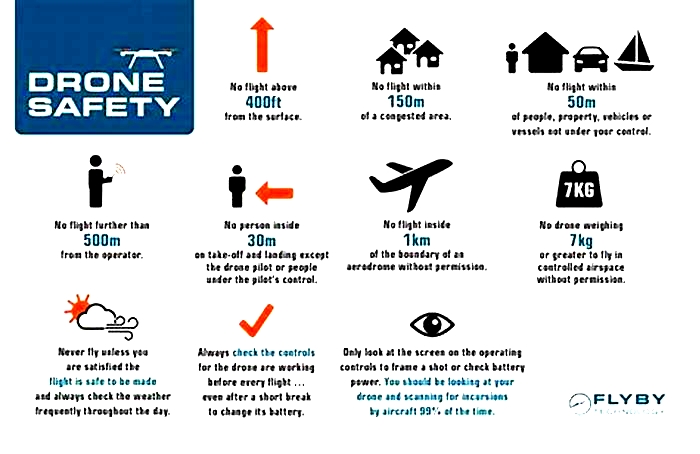 The Legalities of Drone Flight: Regulations and Safety Tips