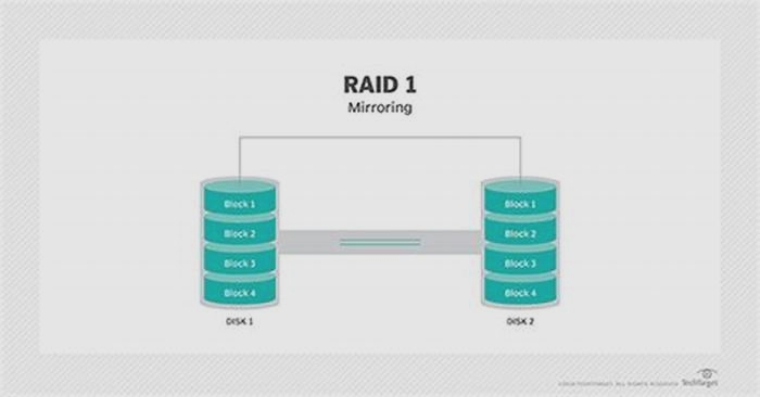 Tutorial Configuring RAID for Data Redundancy and Performance