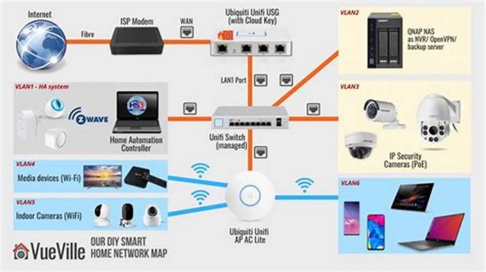 Tutorial Setting Up Home Surveillance Cameras for Security