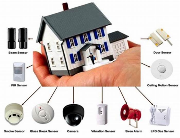 Tutorial: Setting Up a Custom Home Security System