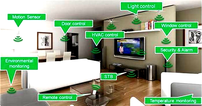 Tutorial: Setting Up a Home Automation System with Smart Devices