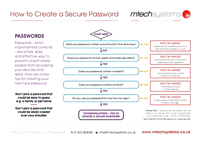 Tutorial Setting Up a Secure Password Management System