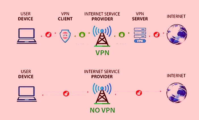 Tutorial Setting Up a VPN for Secure Internet Browsing