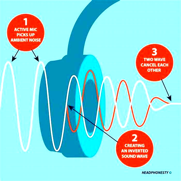 Unclog Your Noise Cancelling Headphones A Cleaning Guide for Optimal Audio