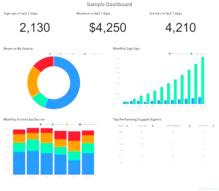 Utilizing Smart Displays for Streamlining Workflows: Creating Custom Dashboards and Utilizing Voice Commands